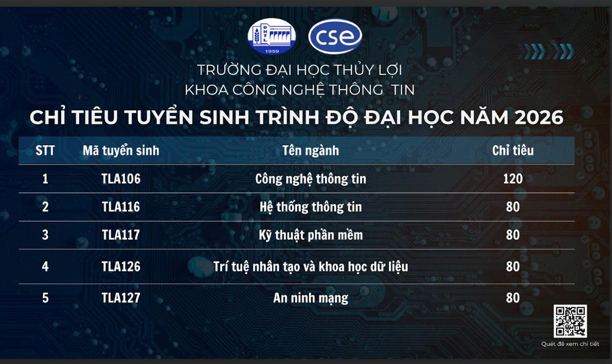 Thông báo tuyển sinh đại học chính quy năm 2026, Khoa Công nghệ thông tin